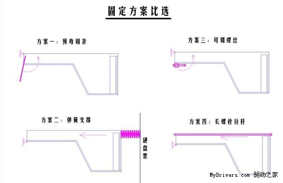 开放式散热？iGame散热定制方案大PK