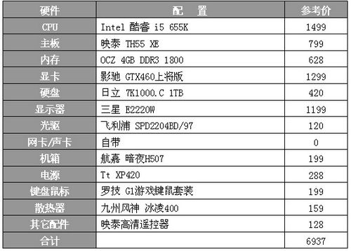 中高端最热门 搭配i5的超值映泰H55导购