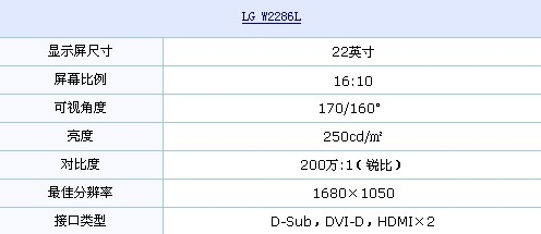 16:10+LED背光 LG唯美外观液晶狂促中