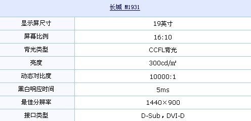 16:10机型大量到货！长城19液晶750元