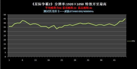 未发布先测试？威航GTX460-SV星际2成绩曝光