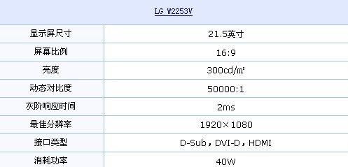 HDMI接口+2ms LG全高清液晶只要1499元