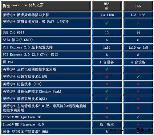 打造影音娱乐平台必备 华硕HTPC主板推荐