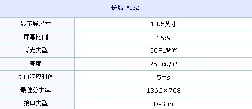 办公小屏LCD仅729元 长城超值液晶推荐