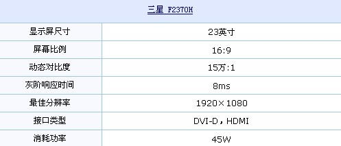 HDMI接口+1080p 三星广视角液晶1960元