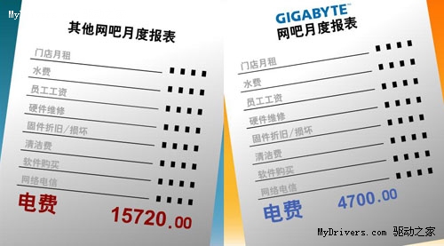 帮网吧在微利时代省大钱 实测技嘉动态节能引擎