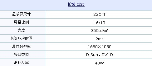 白色外观+16:10 长城靓丽新品特价到货