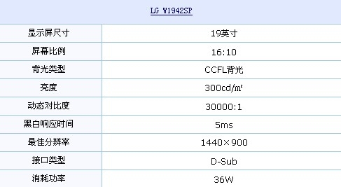 16:10+钢琴漆 LG实用19吋液晶仅899元