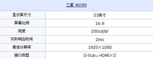 大跌眼镜！三星新品BX2350竟再降200元