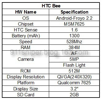 HTC Android 2.2低端新机Bee配置曝光