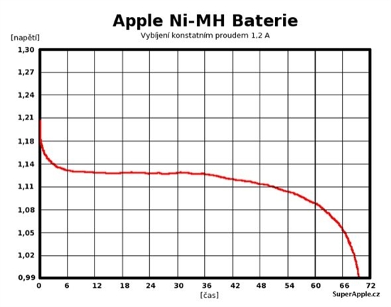 苹果充电电池拆解 实为三洋eneloop