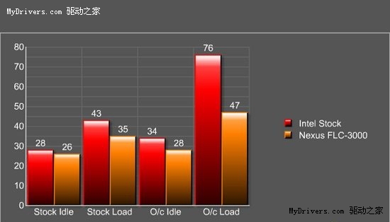 荷兰Nexus发布第二代30度倾角CPU散热器