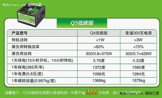 玩转星级争霸2   超频三Q5低碳版电源最佳之选