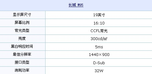 16:10机型仅780元 长城19吋液晶推荐