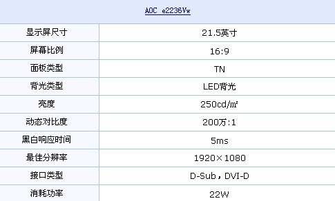 1080p+LED背光 AOC超值液晶只卖1110元