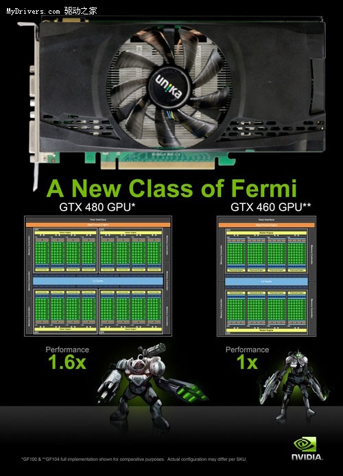 待机只有30度 超公版GTX460散热全解析！