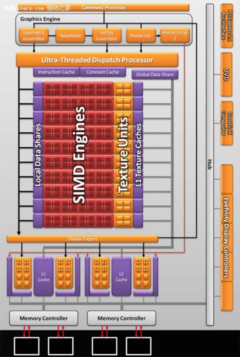 流畅运行3屏游戏！AMD HD5770显卡