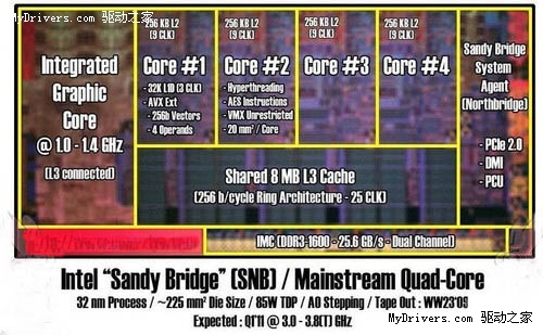 SandyBridge非终结者 低价H55最后出路