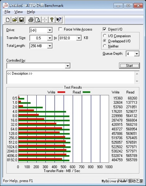 G.Skill固态硬盘Phoenix Pro新增40GB容量