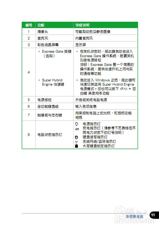 奢华上网本 华硕兰博基尼VX6用户手册公布