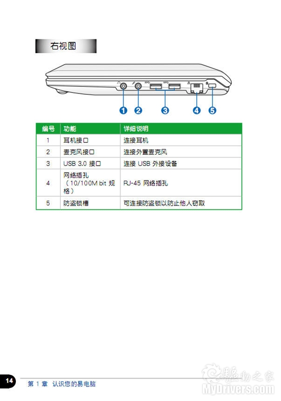 奢华上网本 华硕兰博基尼VX6用户手册公布