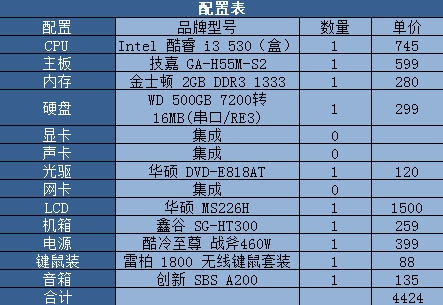 不超频也超值 酷睿i3智能处理器打造性价比PC