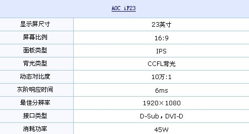 钢琴漆+1080p AOC广视角液晶逆市涨价