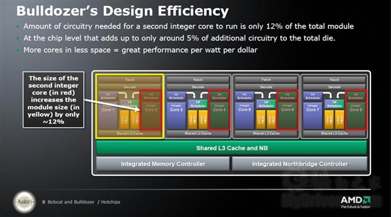 AMD公布推土机、山猫新架构细节