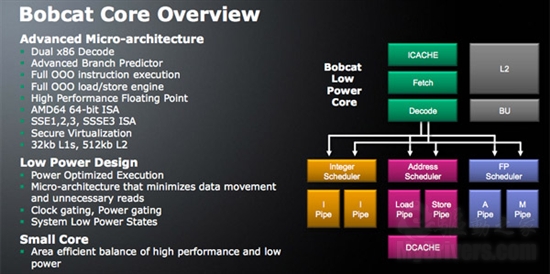 AMD公布推土机、山猫新架构细节