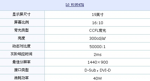 16:10+2ms LG靓丽19吋液晶只要999元