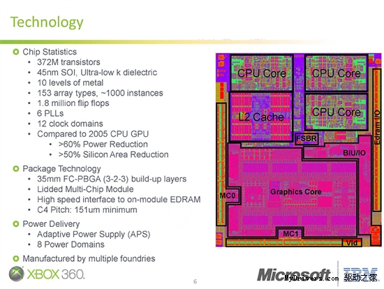 轻薄版X360芯片探秘：CPU、GPU融合为一