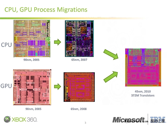 轻薄版X360芯片探秘：CPU、GPU融合为一