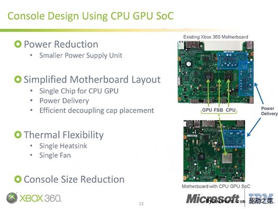 轻薄版X360芯片探秘：CPU、GPU融合为一