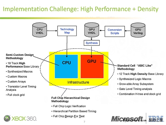 轻薄版X360芯片探秘：CPU、GPU融合为一