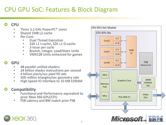 轻薄版X360芯片探秘：CPU、GPU融合为一