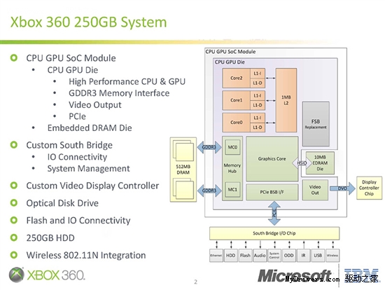 轻薄版X360芯片探秘：CPU、GPU融合为一