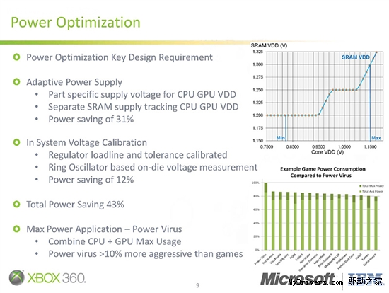 轻薄版X360芯片探秘：CPU、GPU融合为一