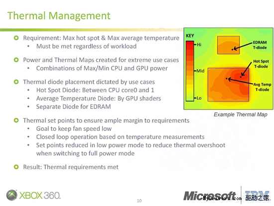 轻薄版X360芯片探秘：CPU、GPU融合为一