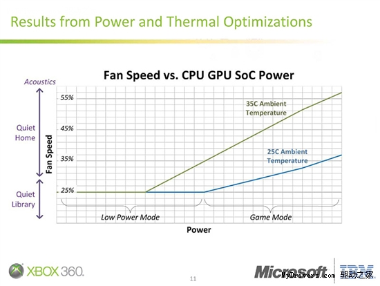 轻薄版X360芯片探秘：CPU、GPU融合为一