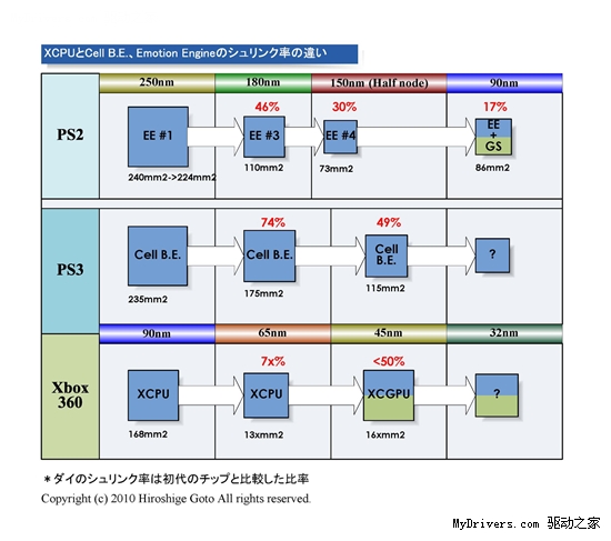 微软官方详解轻薄版X360：CPU、GPU融合为一