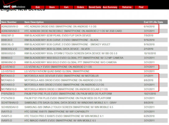 Verizon资料曝光多款设备生命周期表
