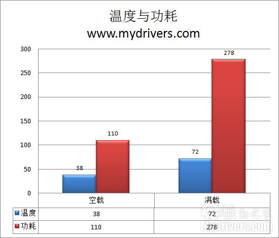 与HD5870试比高 华硕顶级GTX460显卡评测