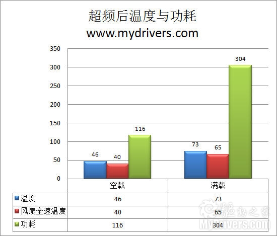 与HD5870试比高 华硕顶级GTX460显卡评测