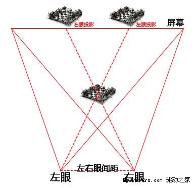 开启3D会卡吗 北影GTX460立体游戏测试