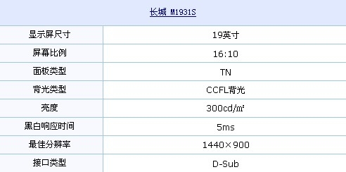 699元还不出手？长城16:10新品热卖中