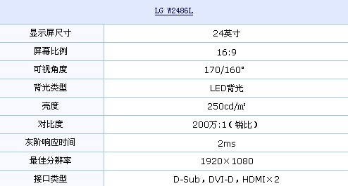 唯美外观+HDMI！LG超猛LED液晶2200元