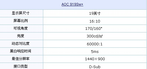 升级版到货！AOC超值19液晶惊曝799元