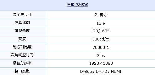 酷炫外观+1080p！三星24液晶仅1750元