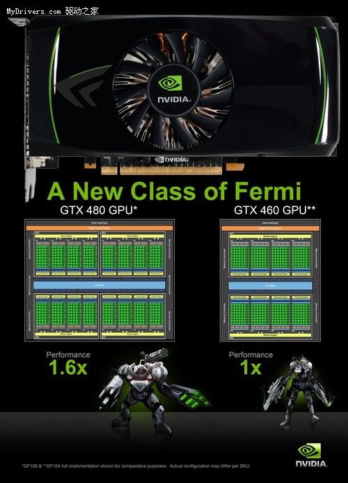 就要最完美！1G GTX460货源告急成玩家首选！