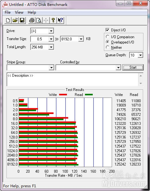 64MB高速缓存 西部数据2TB绿盘评测